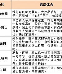 ������ͬ�¿������ĸɽ�ķ���ֱ�Ӱ���֮ǰ�������������