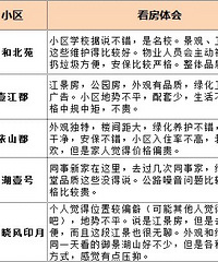 同事看礼嘉照母山的房,我直接发给他总结表