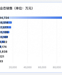 �ֶ������¹�����ǰ4��������80��Ԫ��Ա���¾����ʽ���Ԫ