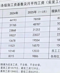 胖东来最新公布:员工月均工资近万元