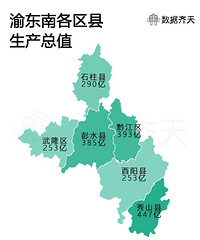 重庆市各区县GDP