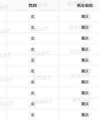 重庆33名学子保送清北,重庆一外保送名单公布