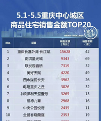 ���ڽ��ڹ�巵�����Խ��Խ������ѡ�����Ԫ��