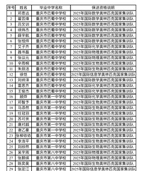 ���㣡2025������33��ѧ�ӱ����山��