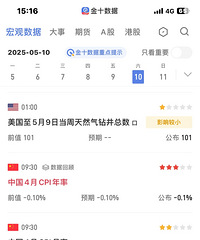 4����ۻ���-0.1%���Ѿ��Ǻܲ����ı�����