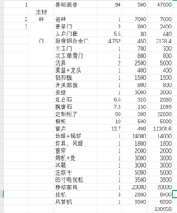 挑战3个月装龙兴100平二手清水,20万不算穷装吗?