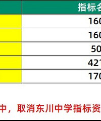 2025高新区的指标到校已经在陆续出结果了