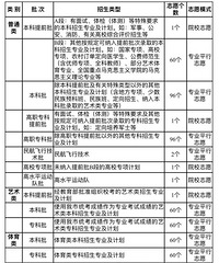 事关重庆2025年高考!部分批次志愿设置有调整