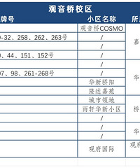 家长们注意!江北区对于三对口的界定有了重要调整