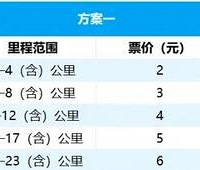 重庆轨道拟调整票价标准,价格上涨