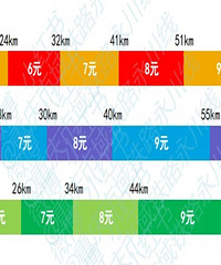 ��������ͨ�۸����������������������ٿ�