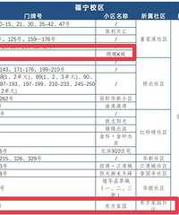 居然还可以这样,有小区划片划了两个小学