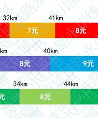 轨道交通价格调整,你们每天坐地铁的金额变了吗?我贵了1块