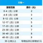 重庆轨道可能要涨价了