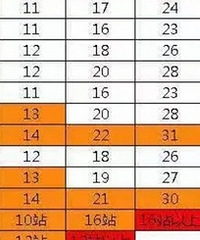 重庆的地铁票价一直都不低?