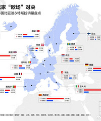 ���ǵϺ���˹����ŷ�޵������������Ķ�����ǵ�