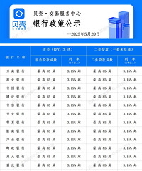 25��5��21���𣬰��Ҵ������¸�40bp����¸�35bp��