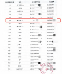潘X柏等多位明星抢购上海壹号院,上亿豪宅又清盘了