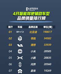 4���Ǽݳ������������ǵ����Խ��Խţ�ƣ���éֵ���ڴ���