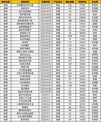 ���ز���ʵ�ɽ��۸��ȥ���ʣ�����û�кõģ�Ҳû������