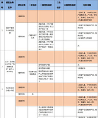 2025年渝北区“幼升小、小升初”网上报名指南
