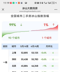 5�µ����ܸ�����з���ָ��ȫ�������µ����������󲿷�ת��