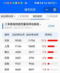 5�µ����ܸ�����з���ָ��ȫ�������µ����������󲿷�ת��