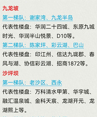 重庆买房怎么选区域和楼盘?这些楼盘闭眼入