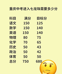 我发觉七龙珠的家长更重视娃儿体育成绩