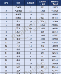 ����325�ڴ����������ر����գ��ܼ۳�435�ڣ�