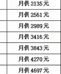 ������˻�30�귿���𣿻��Ǵ�����˶���ǰ������