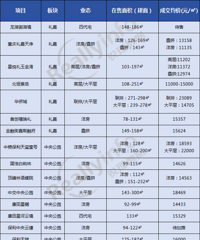 2025���������Ǹ���������Ŀ��ϸ--��������ƪ