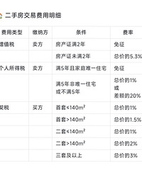 ��������������2�����ַ����׸�˰��˭�е���