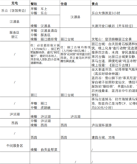 重庆-丽江-泸沽湖-西昌 8日游(帮忙看看行程)