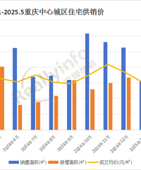 5����������סլ�ɽ��̵�