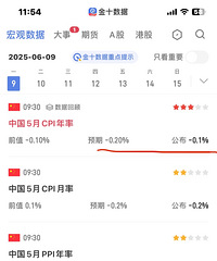 5��cpi���ݹ�������Ȼ�Ǹ�0.1%