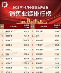 ���ز�ǰ100ǿ��ҵ����