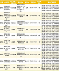 暑假没人带娃?重庆“官方带娃”通道,附报名攻略