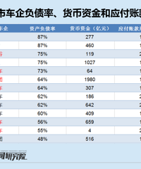 ����60�����ڣ�����¶��Ӿ�ߣ�