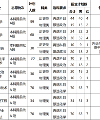 [��ע]��ȥ������188�ˣ�25�����쾯��ѧԺ�������·���