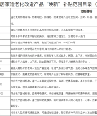 它又双叒来了,国补新政来啦,最高可省3000元