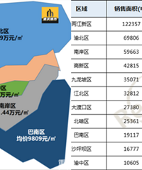 �������·��۵�ͼ��¯��6�������ǣ���߳�20%