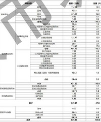 �����⽨�������˶��µرꡢ�ϰ��������ξ�ס���滮