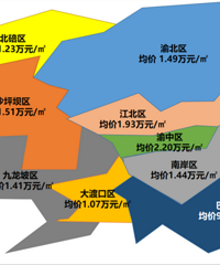 重庆最新房价地图出炉