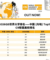 [����]2026QS�����ѧ������ʽ�������й���У��������