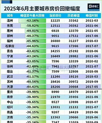 �ذ�Ȩ����ȫ����Ҫ���з��۵�����