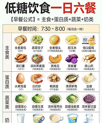 低糖饮食搭配指南!一篇讲透饮食底层逻辑,这几个搭配公式学起来