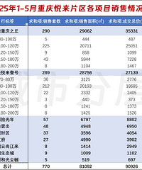 ��������¥���Ѿ����ױ����ˣ�