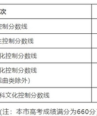分数线即将公布,重庆通知:24号下午1点出成绩