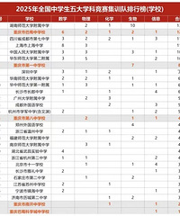 [����]������ѧ���������ж�ǿ��һ��ͼ����С�����ĺ���